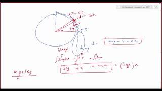 VNV CLASSES - Tension in string going over a smooth sphere