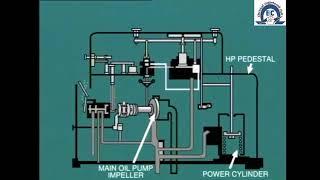 lesson 4: hydraulic governor system operation