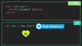 Intro to Vue.js: The Vue Instance