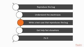 Troubleshooting Spring Boot 2.0:  Debuggers – a Friendly Beast! | packtpub.com