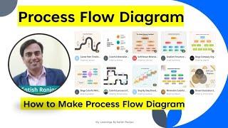 Flow Chart | Process Flow Diagram | 7 QC Tool | In Hindi | By Satish Ranjan