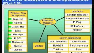 OSIsoft: PI Server Services and PI Subsystems . v3.4.375