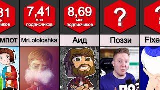 Русскоязычные каналы Майнкрафт по количеству подписчиков