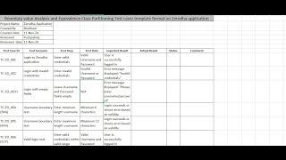 How to Create Test Case Templates for Zerodha Application include BVA & ECP Testing Explained!"