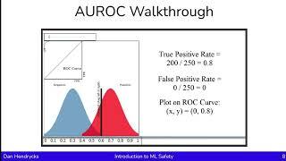 Anomaly Detection