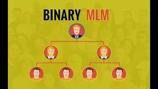 Advanced Binary MLM Software (Web Application + Andriod App)