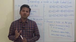 Insert a node in Singly Linked List( at the start , middle or end)