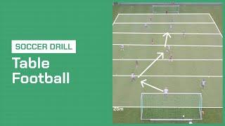 Soccer Coaching Drill: Positional Play like Manchester City