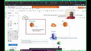 SETUP AWS ElasticSearch  |  Accessing the Kibana dashboard within a VPC-enabled ElasticSearch domain