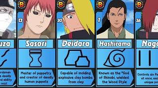 The Strongest Ninjas From All Naruto Villages