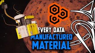 How to get ALL manufactured materials you ever need in Elite Dangerous