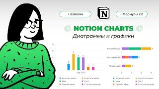 Notion ГРАФИКИ и ДИАГРАММЫ – как добавить: подробный обзор Notion Charts