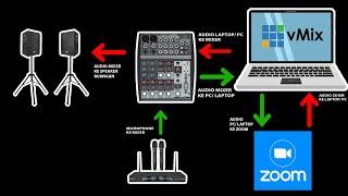 TERBARU !!! Cara Setting Audio Zoom Meeting Webinar di vmix