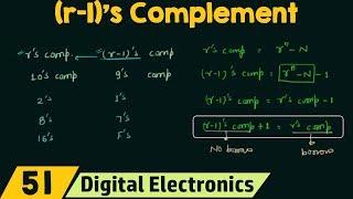 (r-1)'s Complement