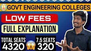 Top 11 Govt Engineering College In Tamilnadu | Total Seats & Course Explained