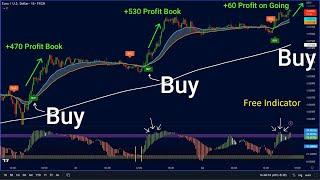 How to Use the Best Buy Sell Signal Indicator for Profitable Intraday Trading on TradingView