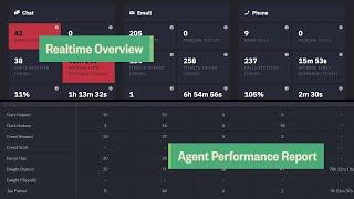 Announcing new features: Team Performance