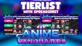 The OFFICIAL BEST META Units TIER LIST For Anime Vanguards