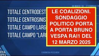 LE COALIZIONI. SONDAGGIO POLITICO PORTA A PORTA BRUNO VESPA RAI1 DEL 12 MARZO 2025