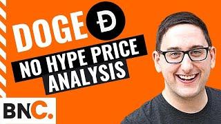 Dogecoin Price Analysis - 12th November 2020