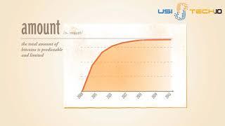 USI Tech - What is Bitcoin and How Bitcoin Works