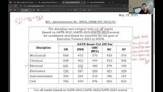 NPCIL cutoffs for ET-2023 Through GATE 2021, 2022 & 2023