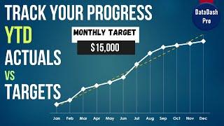 Create Cumulative YTD Target vs Actual Line Chart