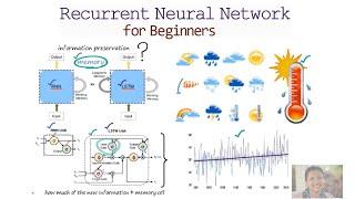 Recurrent Neural Network & LSTM for Beginners Part 2