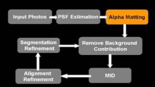 Video Motion Deblurring (SIGGRAPH 2009)