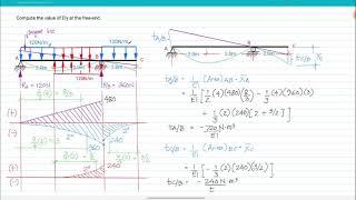 (AMM) Example #1 : Simply supported beam with overhang