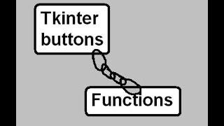 Python Tkinter 06 Link Buttons to Function