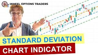 THE BEST indicator for Options Traders! | Option premium sellers & Options wheel strategy