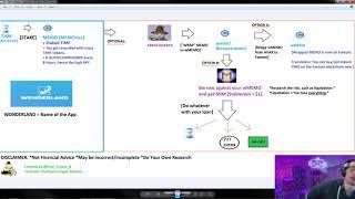 TIME/MEMO/WONDERLAND and connections to DEFI 2.0 [Simple Overview]