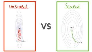 Why You MUST Apply FEATURE SCALING in Machine learning! Improve gradient descent