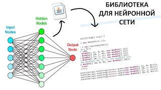 Открытая библиотека для нейронной сети на Java