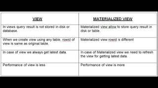 The user to perform or cannot perform DML operation and view vs materialized view