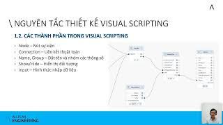 Webinar - Thực hành thiết kế bằng Visual Scripting cho kiến trúc, dân dụng và hạ tầng