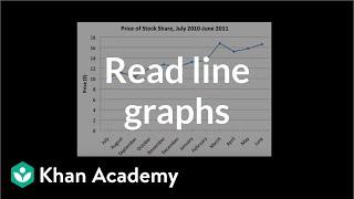 Reading line graphs | Applying mathematical reasoning | Pre-Algebra | Khan Academy