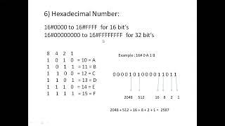 PLC Lecture #4: Datatypes and Converter's