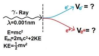 Physics - Modern Physics (10 of 26) Particle Pair Production