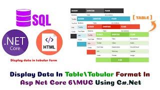 Display Data In Table/Tabular Format In Asp Net Core 6/MVC Using C#.Net