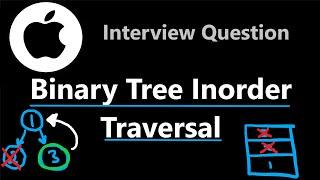 Iterative & Recursive - Binary Tree Inorder Traversal - Leetcode 94 - Python