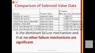 Mechanical Component Failure Rates - Static vs. Dynamic Operation