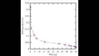 Sediment particle settling velocity (2) Application