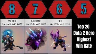 DOTA 2 Hero highest win rate