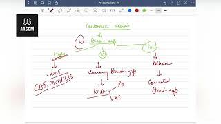 Metabolic acidosis and delta ratio (abg analysis part 2) AACCM