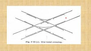 8. RAILWAYS, Angle of Crossing, Stations and Yards====