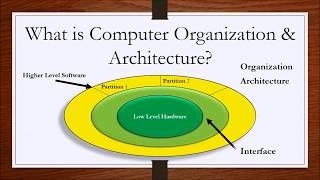 Computer Organization and Architecture Lesson 1 - Introduction