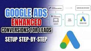 Google Ads Enhanced Conversions for Leads: Setup in the NEW Interface (Step-by-Step Guide!)