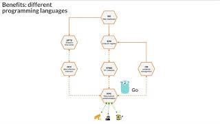 The Kaa platform architecture overview